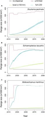 Can Aquatic Plants Keep Pace with Climate Change?